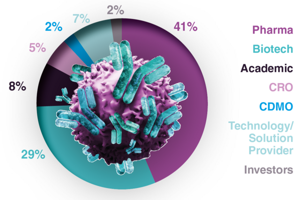 Companies-Attending-Cell-Therapy-for-Autoimmune-Disease[1]