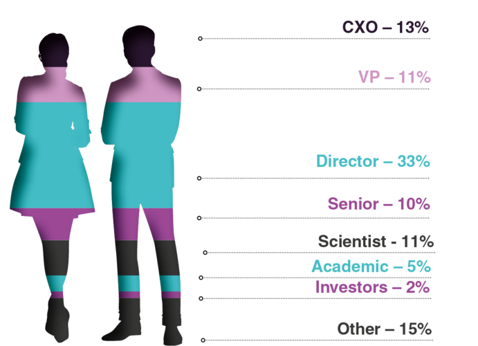 Seniority-of-Attendees-Cell-Therapy-for-Autoimmune-Disease[1]