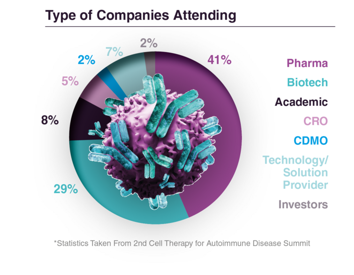 Companies Attending - Cell Therapy for Autoimmune Disease