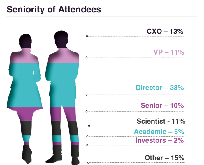 Seniority of Attendees - Cell Therapy for Autoimmune Disease